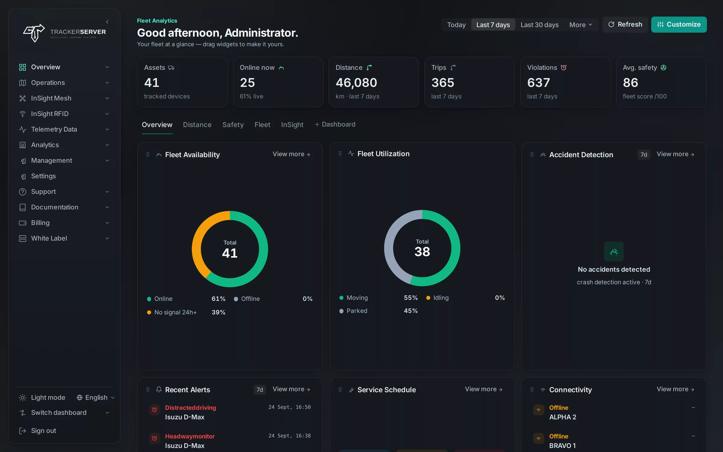 The Trackerserver dashboard: a fleet tracked by GPS, at a glance
