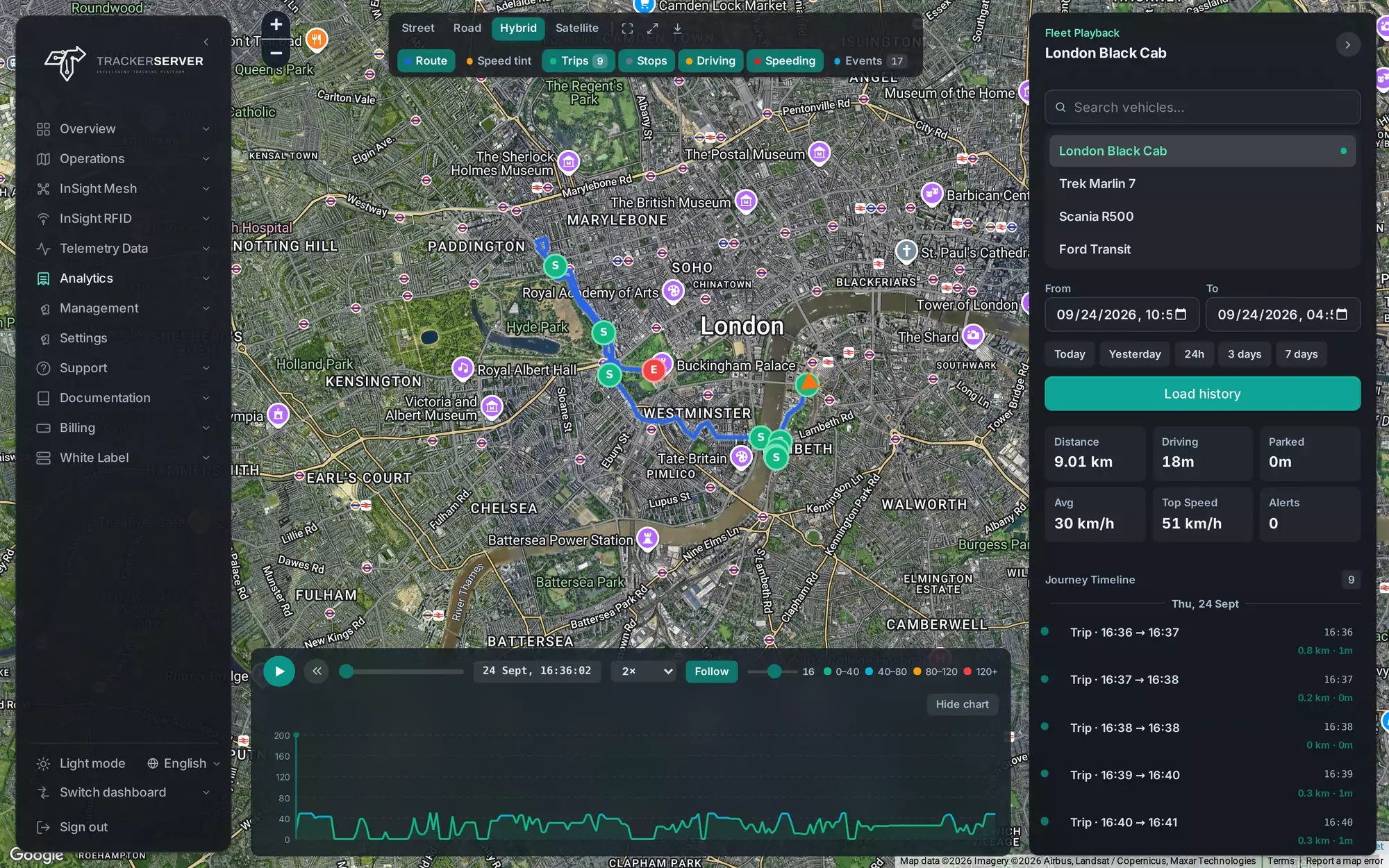Trackerserver trip history: a vehicle's route replayed on the map